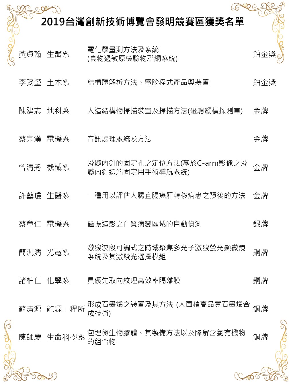 獲獎名單圖片