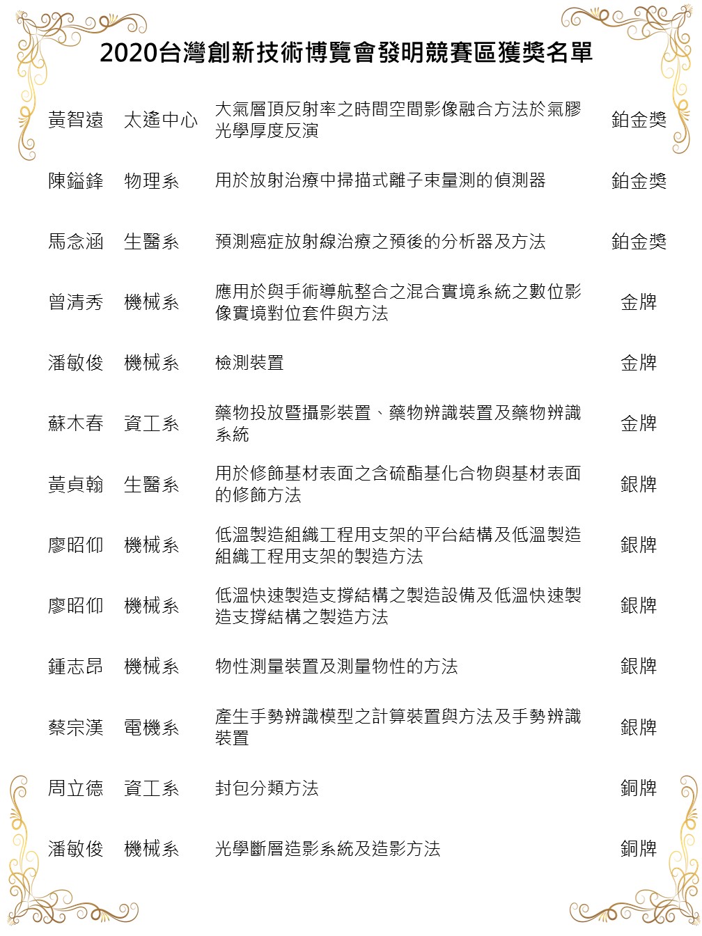 獲獎名單圖片