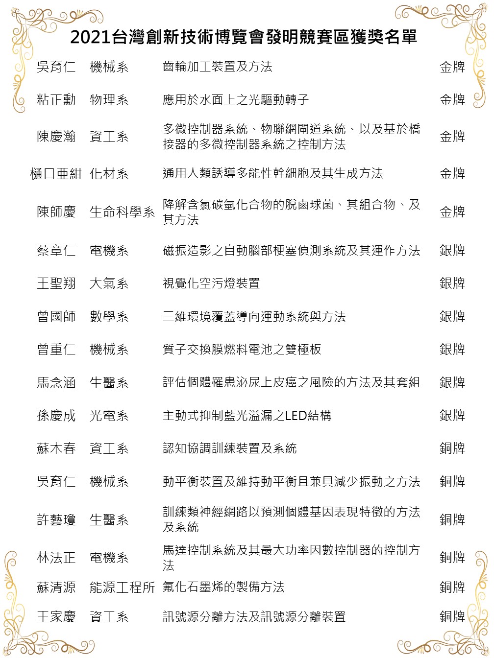 獲獎名單圖片