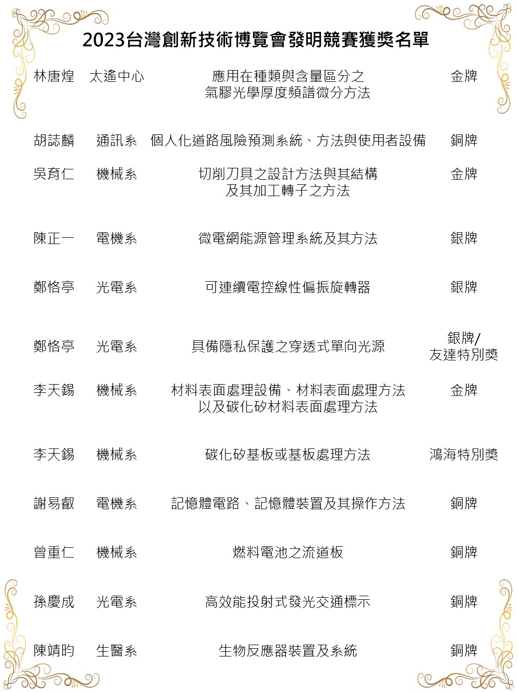 獲獎名單圖片