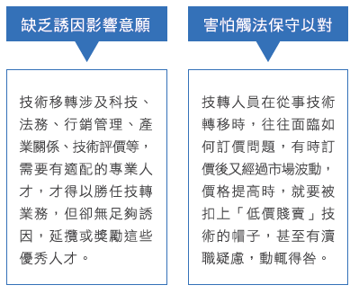 收入分配技轉人員，免除定價責任