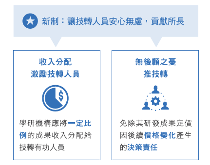 科研成果辦法新修正 (提供簡報檔、指引手冊下載)-6