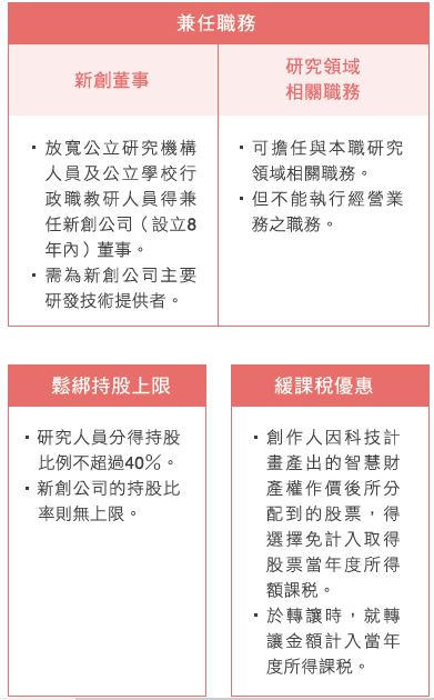 收入分配技轉人員，免除定價責任