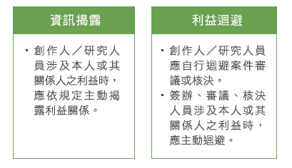 劃定紅線－利益衝突管理與資訊揭露