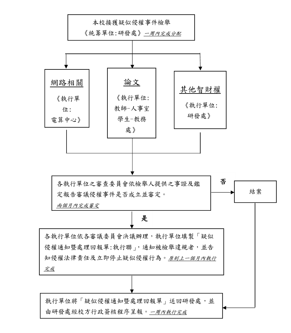 疑似侵害 疑似侵害