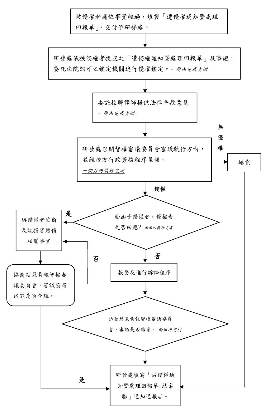 遭侵害 遭侵害